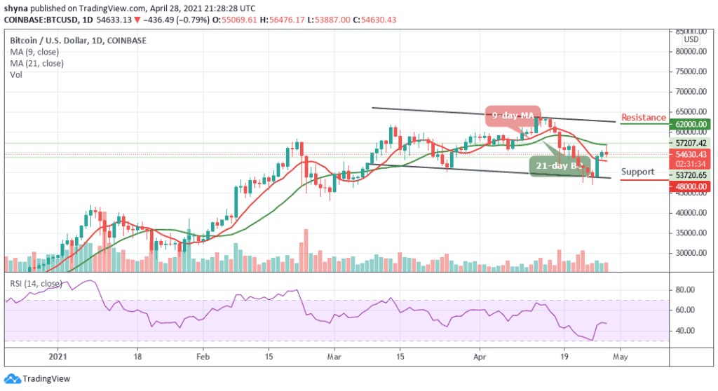 Bitcoin Price Prediction: BTC/USD Slumps Below ,000, Can Bulls Bounce Back?