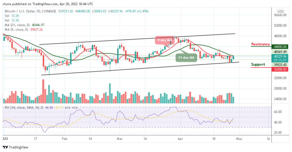 Bitcoin Price Prediction for Today, April 28: BTC May Stabilize Above ,000 Level
