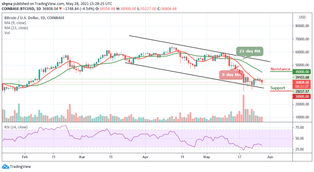 Bitcoin Price Prediction: BTC/USD Suffers a Sudden 4.54% Drop