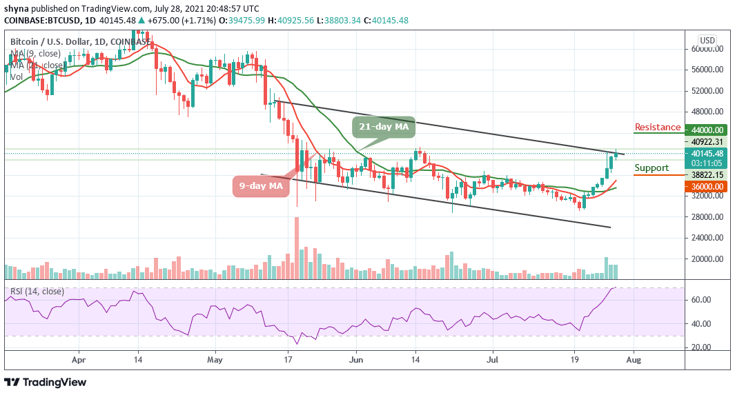 Bitcoin Price Prediction: BTC/USD Remains Above ,000