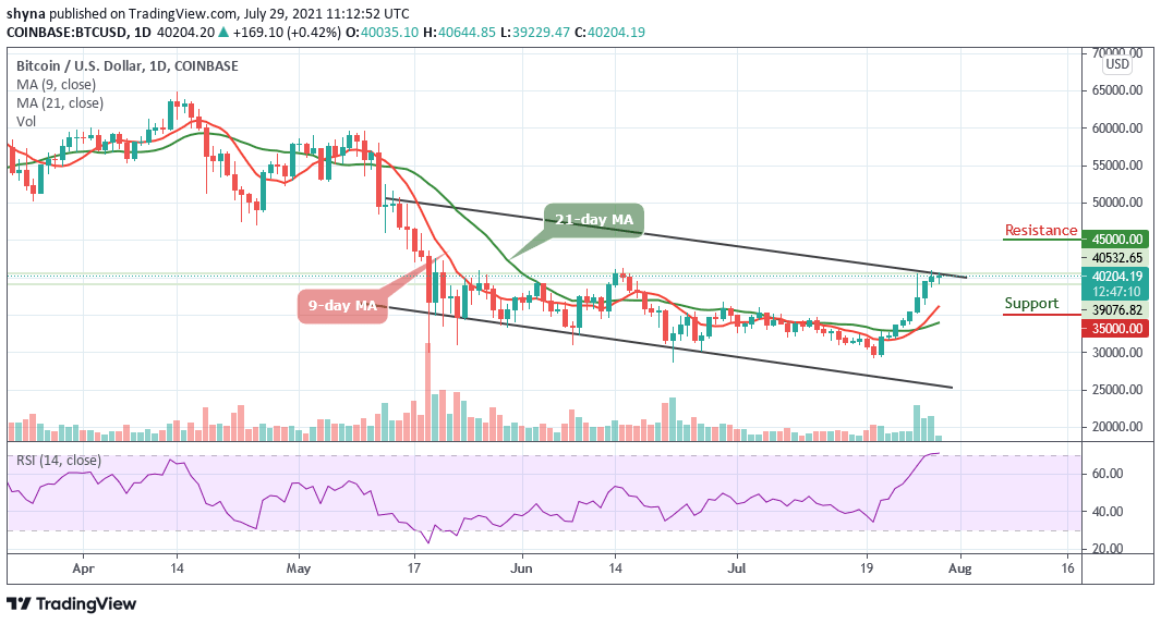 Bitcoin Price Prediction: BTC/USD Back Above ,000