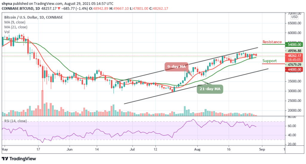 Bitcoin Price Prediction: BTC/USD Drops Below ,000 Again
