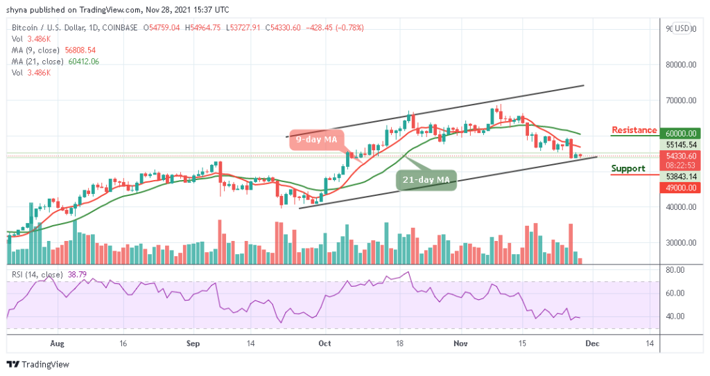 Bitcoin Price Prediction: BTC/USD Retraces Below ,000