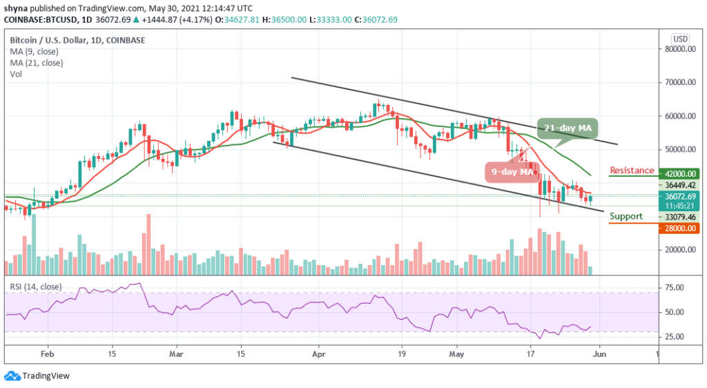 Bitcoin Price Prediction: BTC/USD Flirts Around ,000