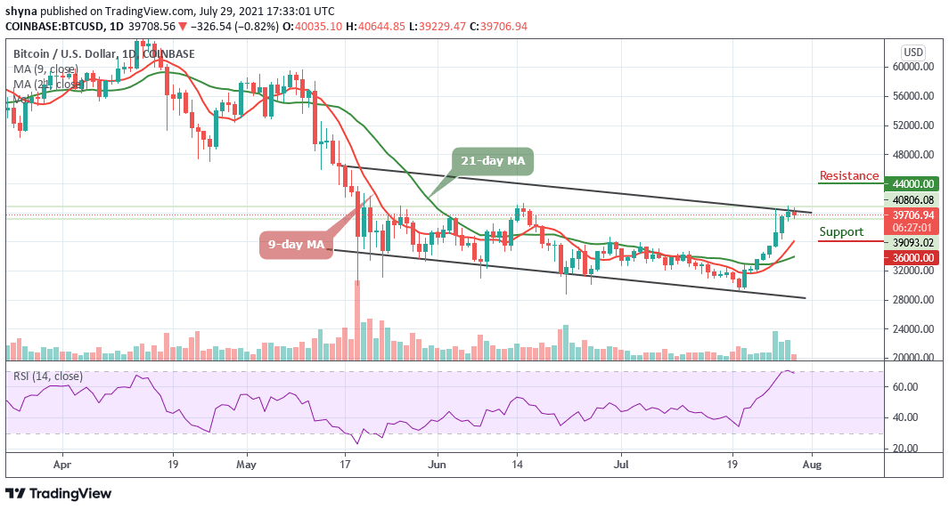 Bitcoin Price Prediction: BTC/USD Trades Below ,000