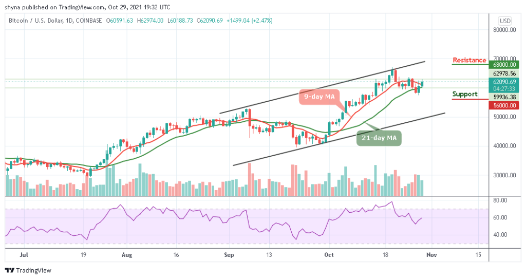 Bitcoin Price Prediction: BTC/USD Recovers Above ,000