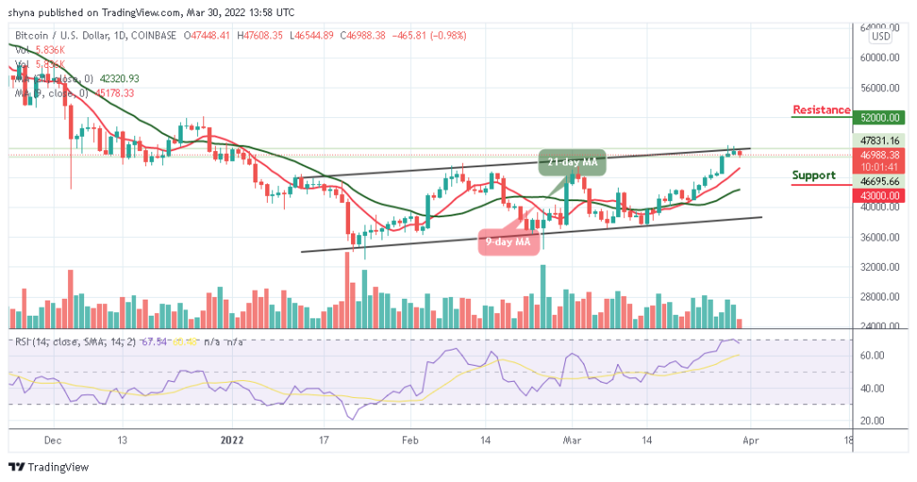 Bitcoin Price Prediction: BTC/USD Turning Bearish Below ,000