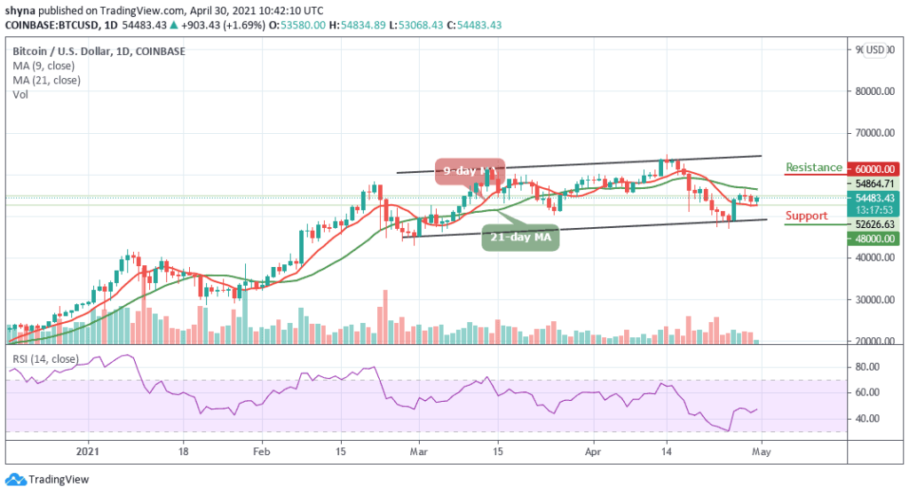 Bitcoin Price Prediction: BTC/USD Finds Support at ,000; Ready to Set a Higher High?