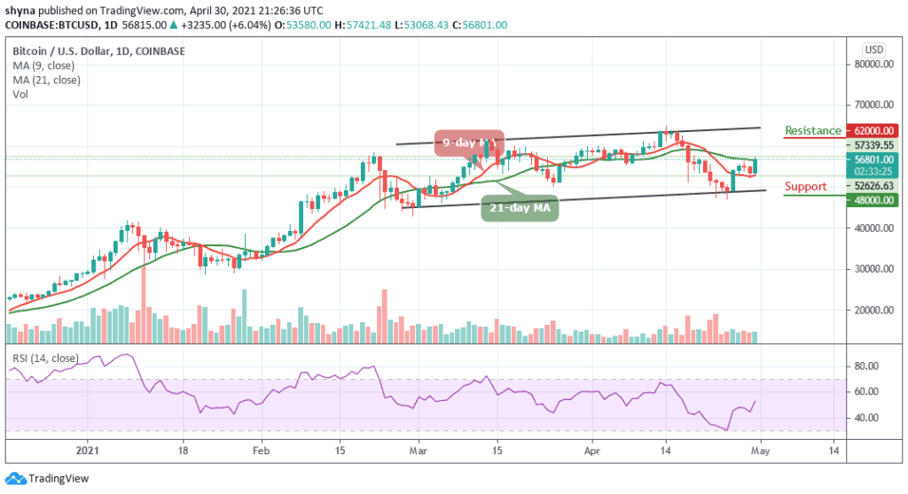 Bitcoin Price Prediction: BTC/USD Faces Fresh Bull-Run; Price Back Above ,000 Resistance