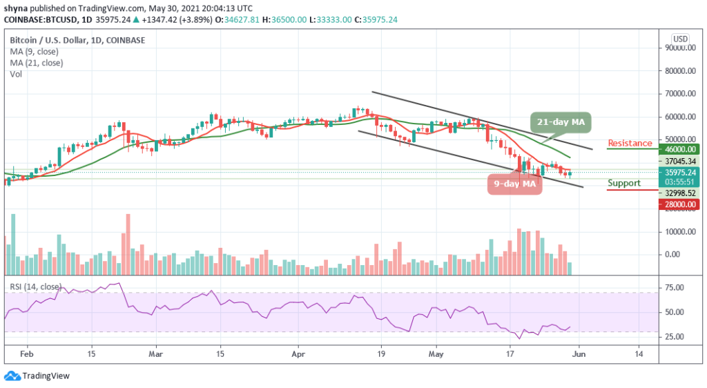 Bitcoin Price Prediction: BTC/USD Climbs to ,500
