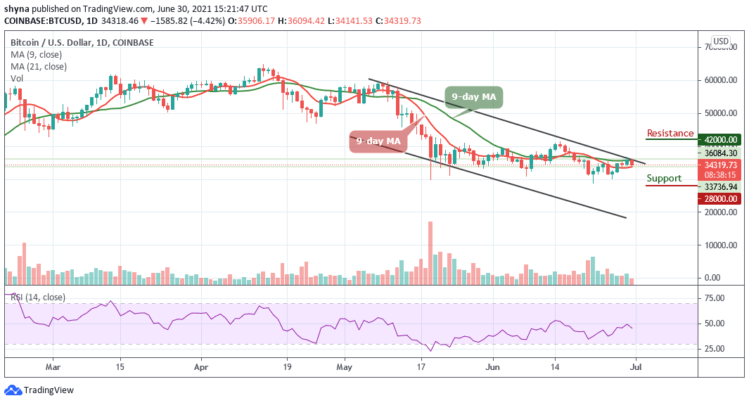 Bitcoin Price Prediction: BTC/USD Yet to Reclaim ,000
