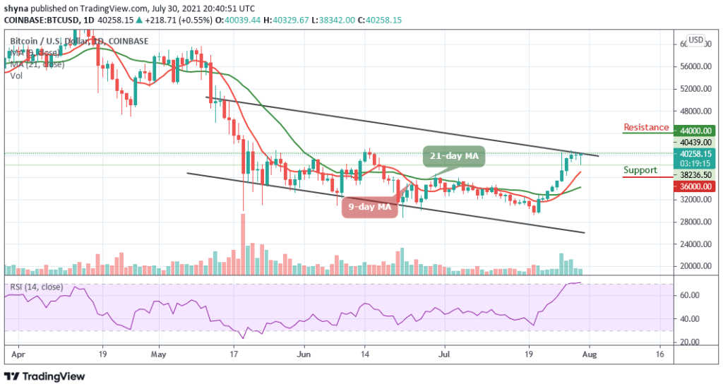 Bitcoin Price Prediction: BTC/USD Retraces Above ,500