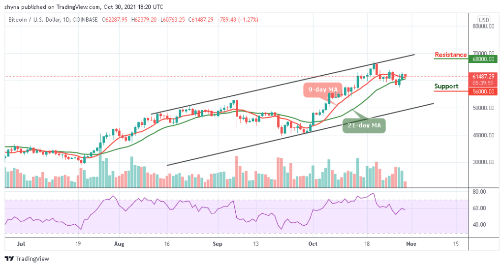 Bitcoin Price Prediction: BTC/USD Could Suffer More Below ,000 Level