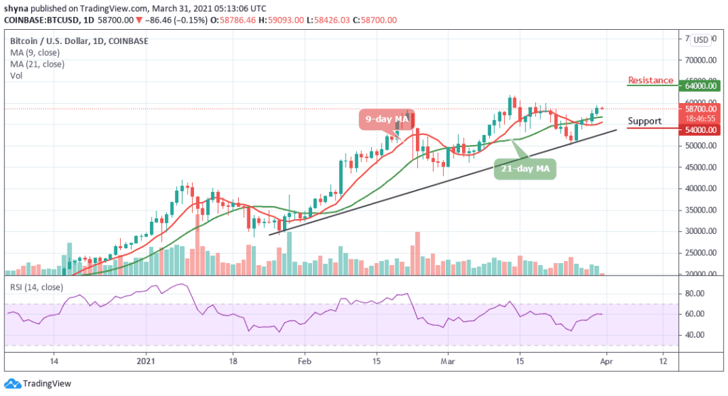 Bitcoin Price Prediction: BTC/USD Gets Set For a Strong Rally Above ,000
