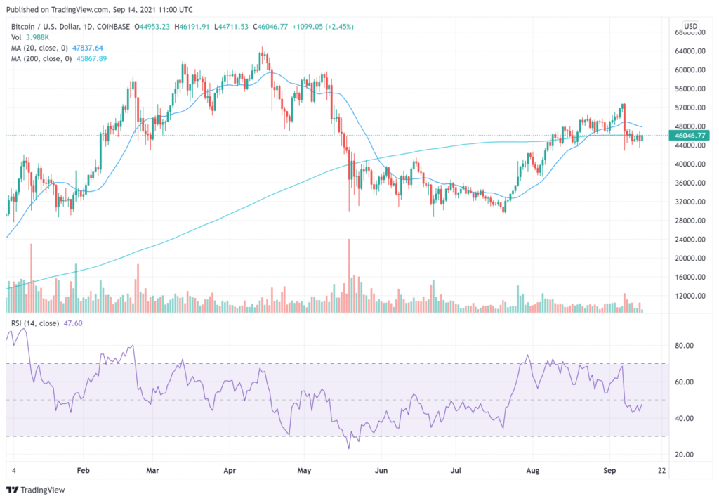 5 Best Cryptocurrency for Quick Profits – September 2021 Week 3