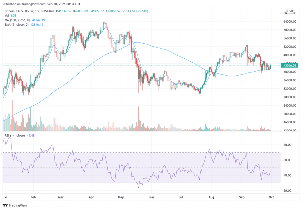 5 Best Cryptocurrency to Buy for the Recovery – October 2021 week 1