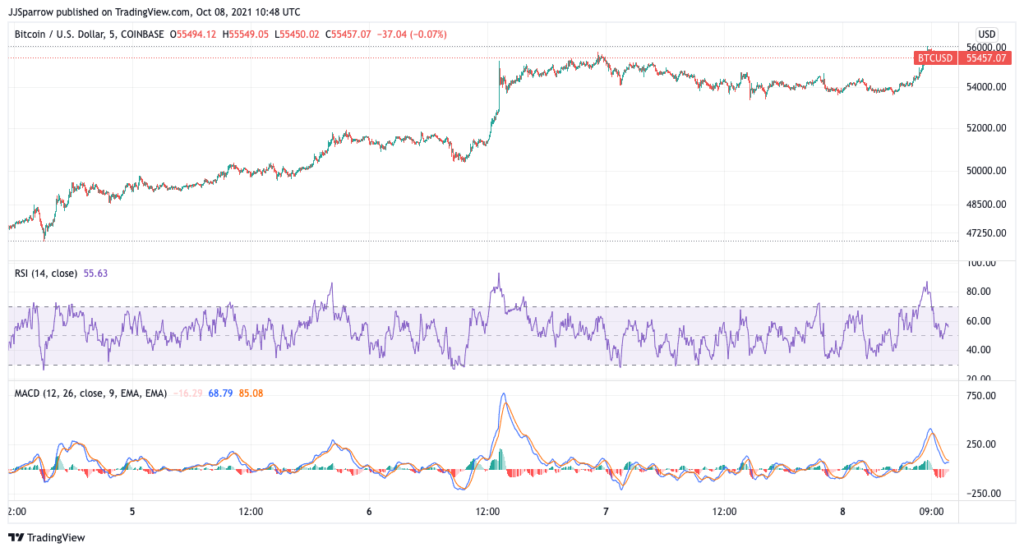 5 Best Cryptocurrency to Buy for Long Term Returns October 2021 Week 2