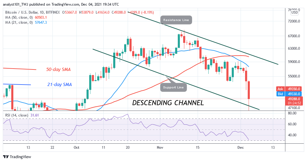 Bitcoin (BTC) Price Prediction: BTC/USD Drops Sharply as Bitcoin Crashes to k