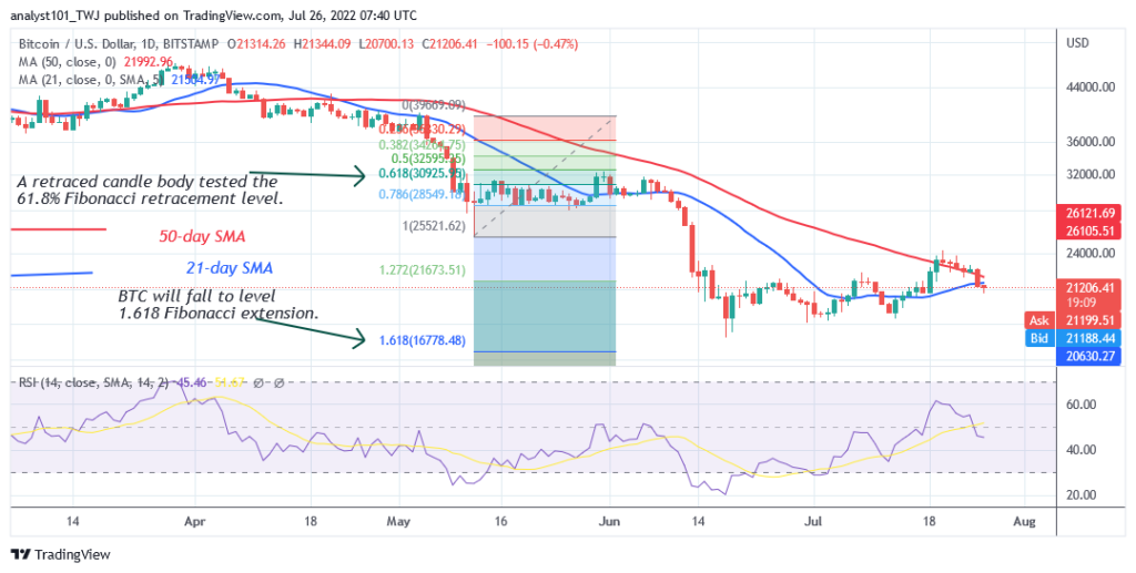 Bitcoin Price Prediction for Today July 26: BTC Price Pauses Above ,724 Support