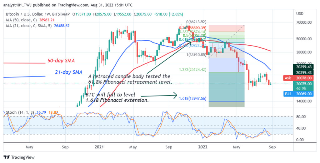 Bitcoin Price Prediction for Today August 30: BTC Price Recovers but Challenges the .5K High