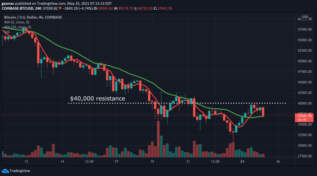 5 Reasons the Bitcoin Mining Council is Bullish for Price – Buy BTC Now?