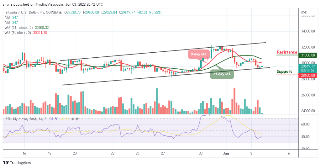 Bitcoin Price Prediction for Today, June 3: BTC Bears May Slide Below ,000 Support