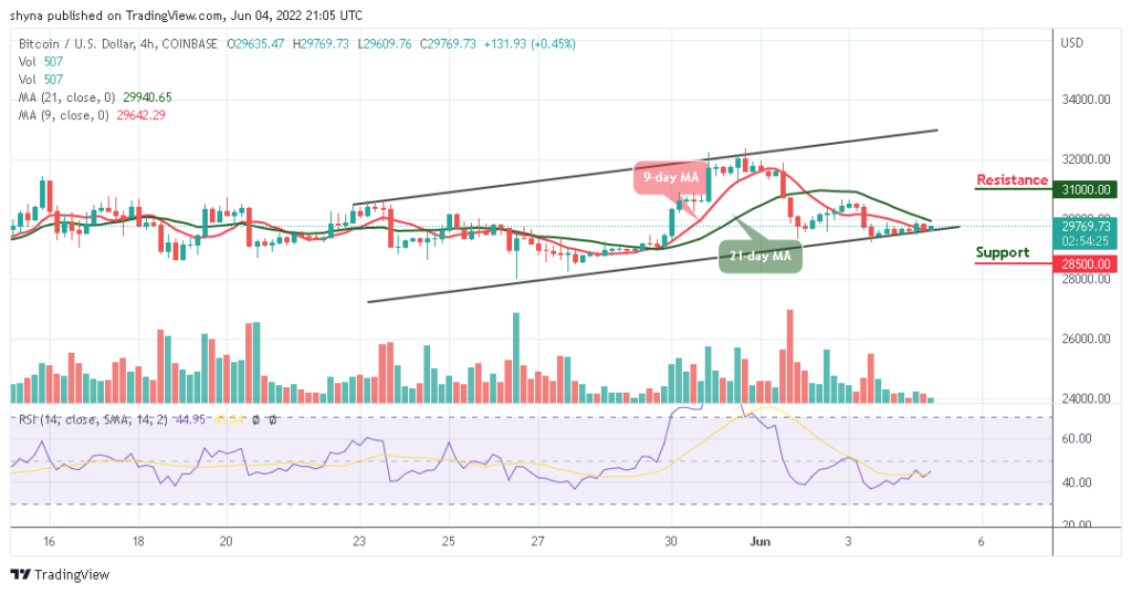 Bitcoin Price Prediction for Today, June 4: BTC Moves to Cross Above ,000