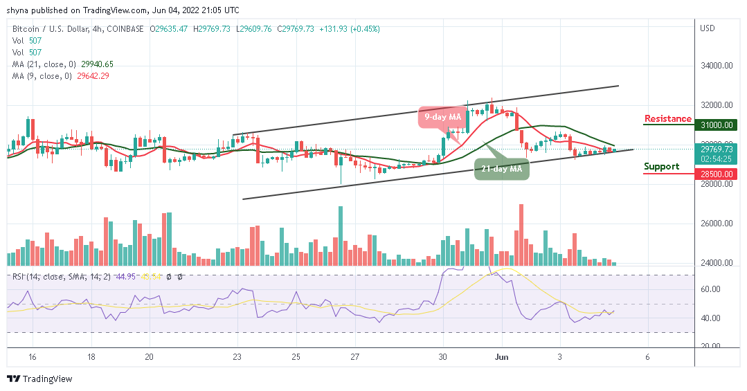 Bitcoin Price Prediction for Today, June 4: BTC Moves to Cross Above ,000