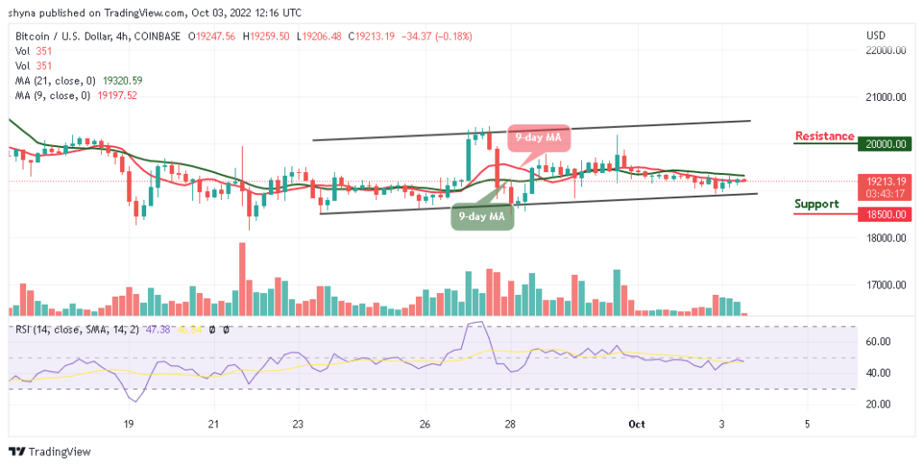 Bitcoin Price Prediction for Today, October 3: BTC/USD Shows Bullish Signals