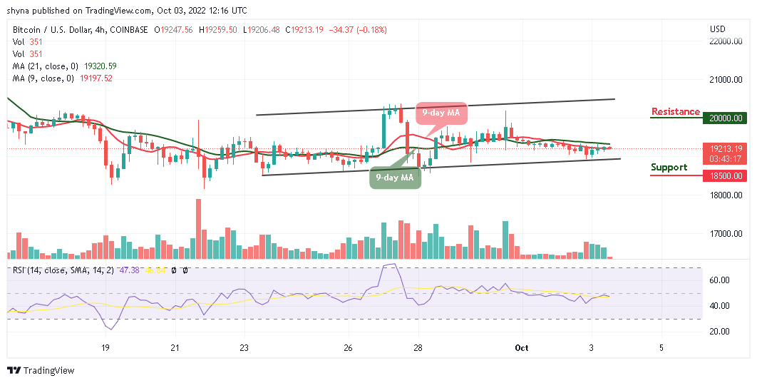 Bitcoin Price Prediction for Today, October 3: BTC/USD Shows Bullish Signals