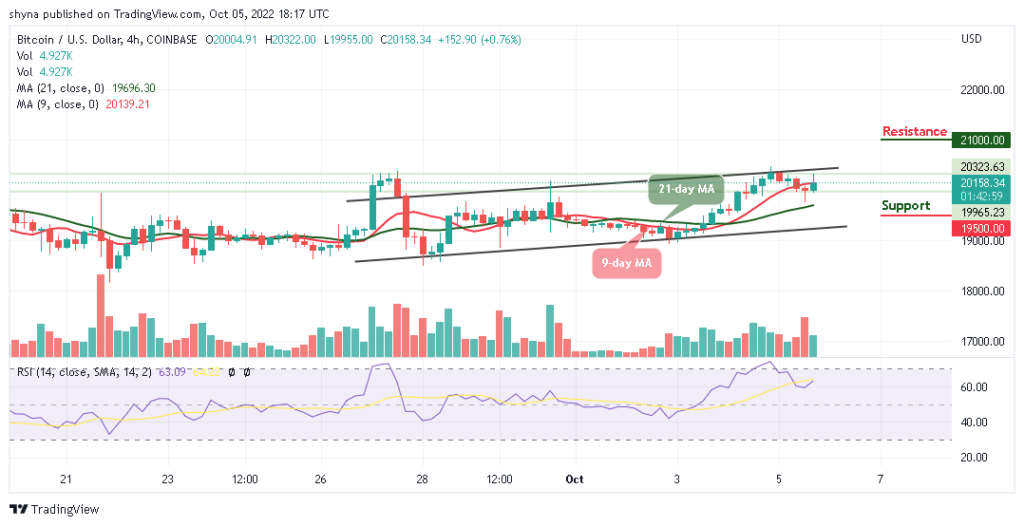 Bitcoin Price Prediction for Today, October 5: BTC Falls 1.15% to 19,750 Support