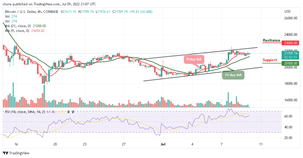 Bitcoin Price Prediction for Today, July 9: BTC Stays Around ,500 Level