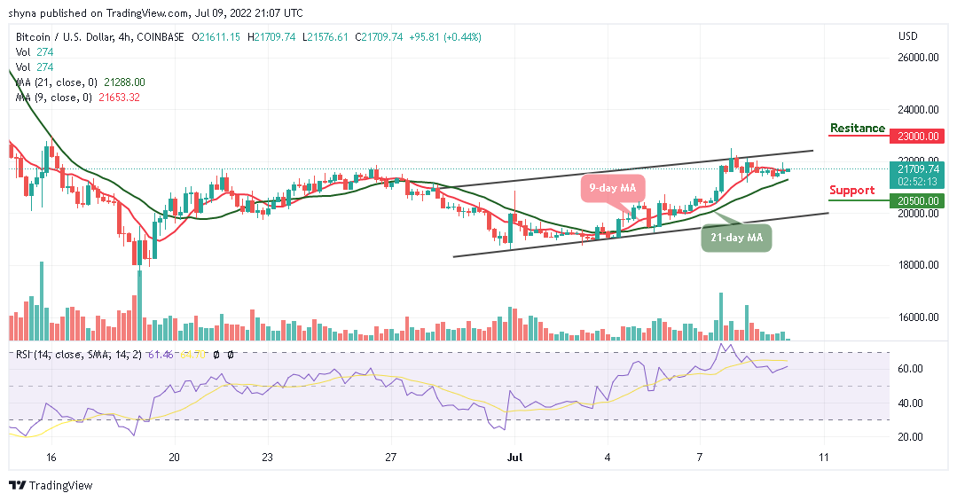 Bitcoin Price Prediction for Today, July 9: BTC Stays Around ,500 Level