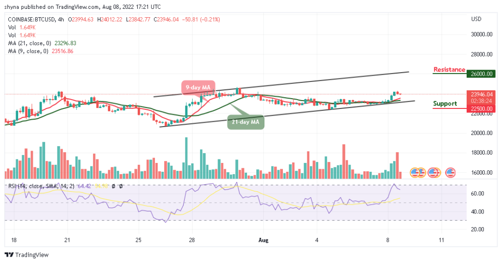 Bitcoin Price Prediction for Today, August 8: BTC Touches ,000 Resistance