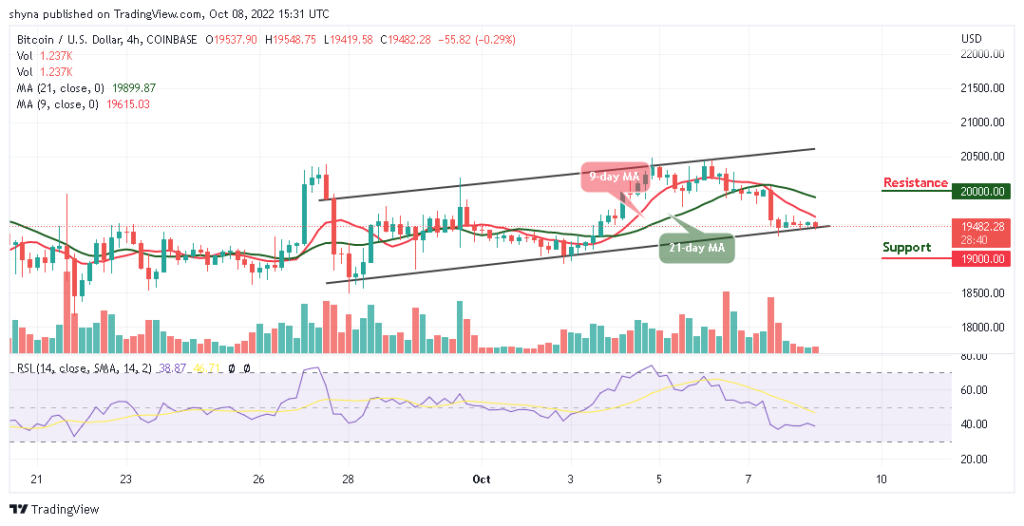 Bitcoin Price Prediction for Today, October 9: BTC Stays around ,500 Level