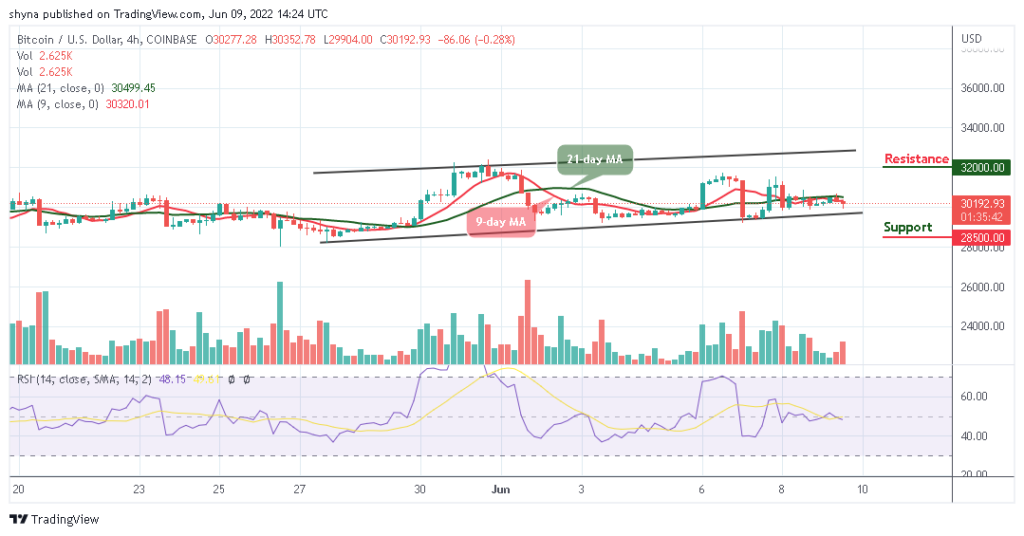 Bitcoin Price Prediction for Today, June 9: BTC Risks Fresh Drop Below ,000 Support
