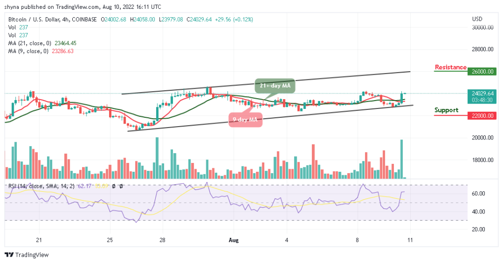 Bitcoin Price Prediction for Today, August 10: BTC Soars towards ,000 Resistance