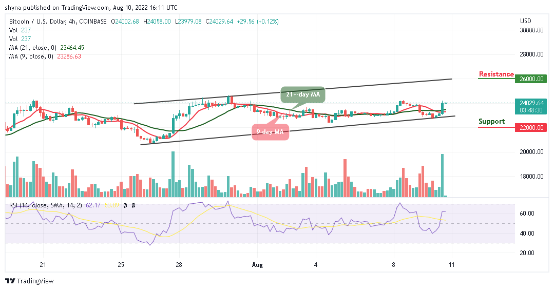 Bitcoin Price Prediction for Today, August 10: BTC Soars towards ,000 Resistance