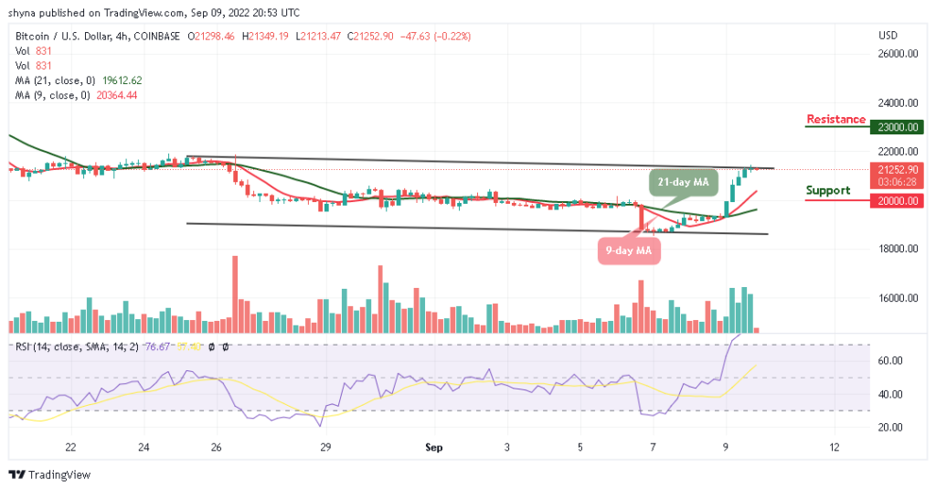 BTC Stabilizes Above ,000 Level, TAMA Jumps Northwards
