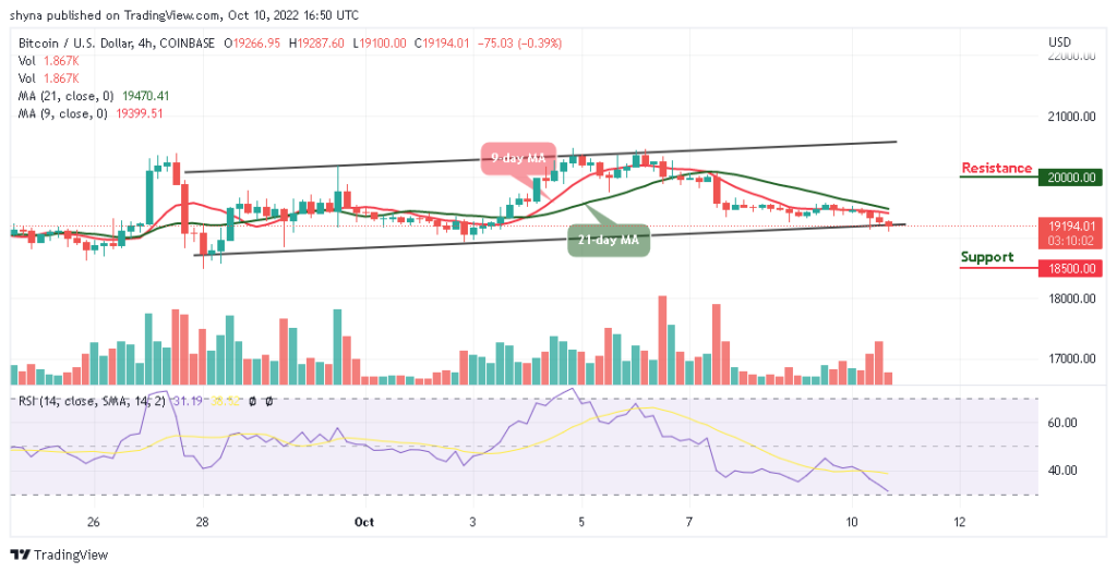 Bitcoin Price Prediction for Today, October 10: BTC/USD Bears Could Demolish ,000 Support