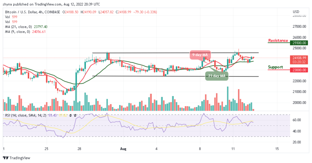 Bitcoin Price Prediction for Today, August 12: BTC Could Hit ,000 Level