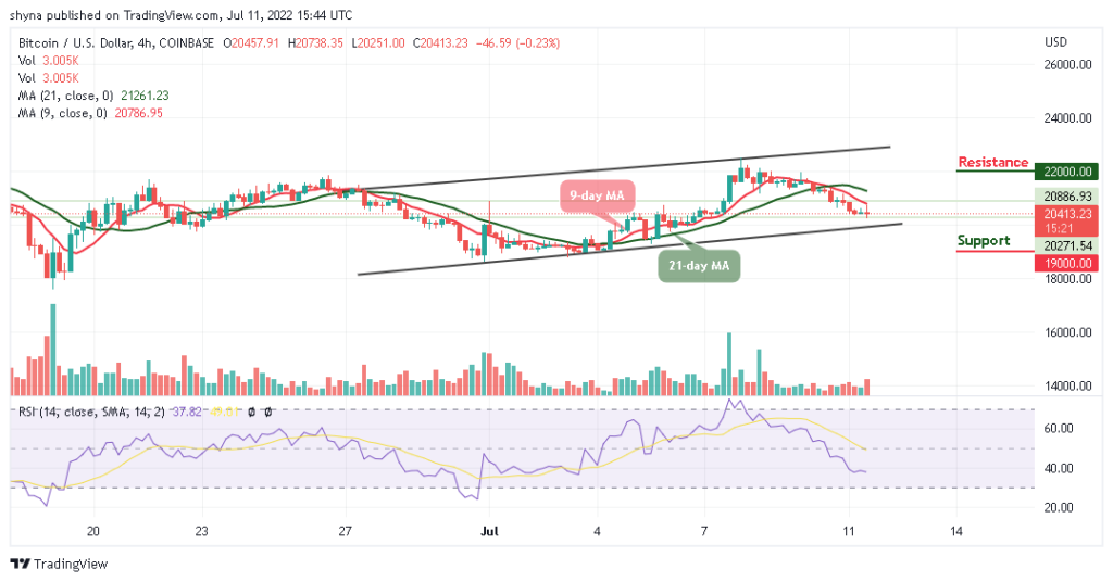 Bitcoin Price Prediction for Today, July 11: BTC Retraces Below ,000