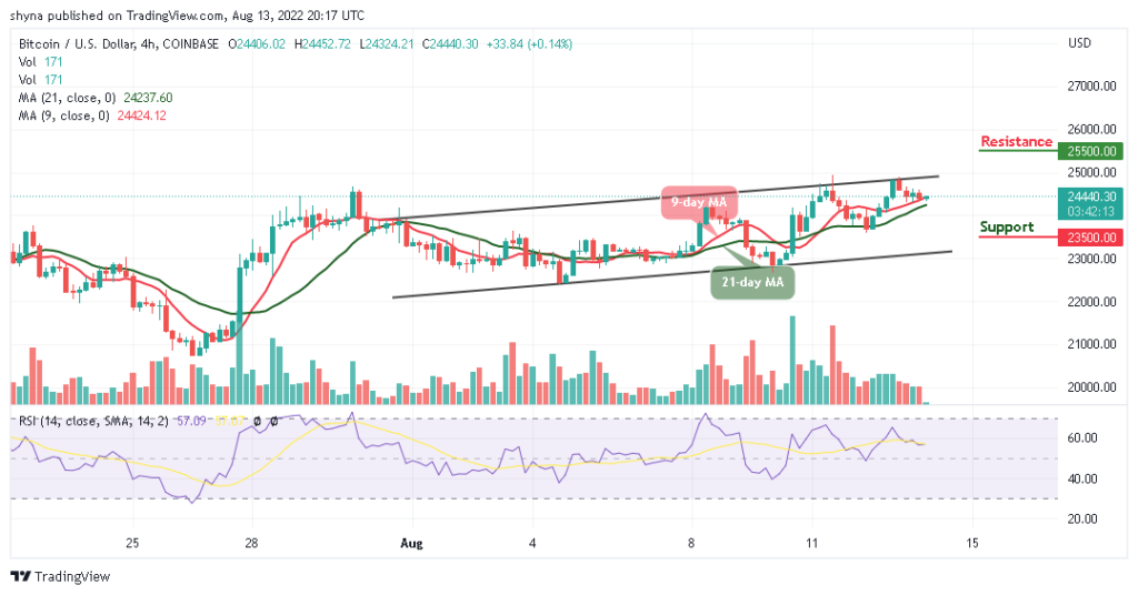 Bitcoin Price Prediction for Today, August 13: BTC Stays Around ,500 Level