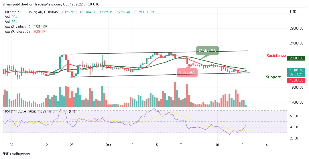 Bitcoin Price Prediction for Today, October 12: BTC/USD Could Risk Decline to ,000 Support