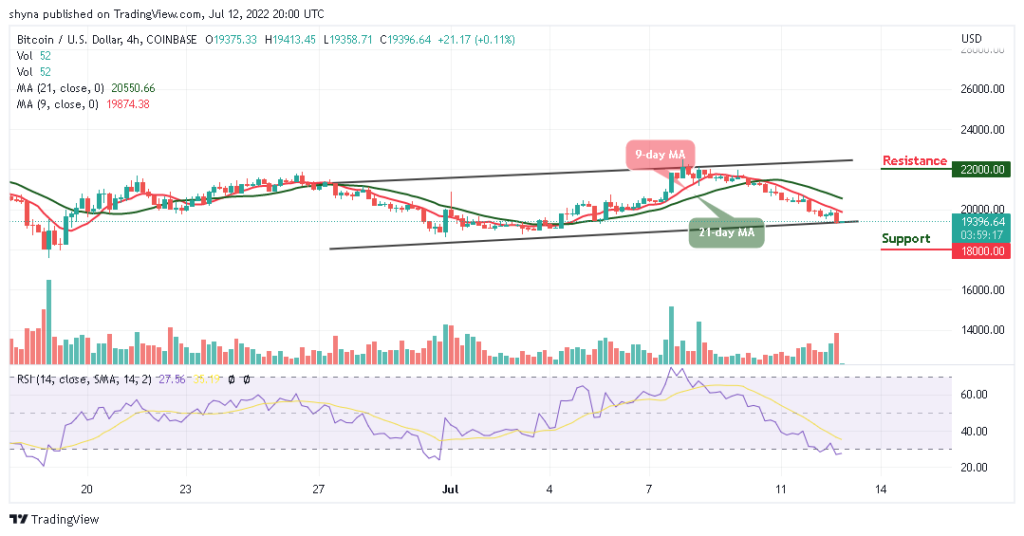 Bitcoin Price Prediction for Today, July 12: BTC/USD Slumps Below ,500