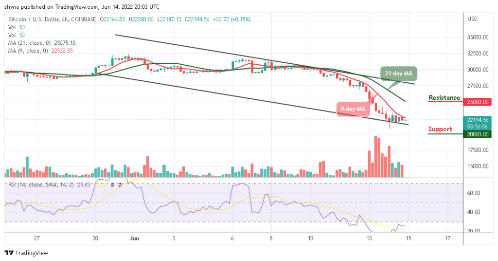 Bitcoin Price Prediction for Today, June 14: BTC Slumps After Touching ,299