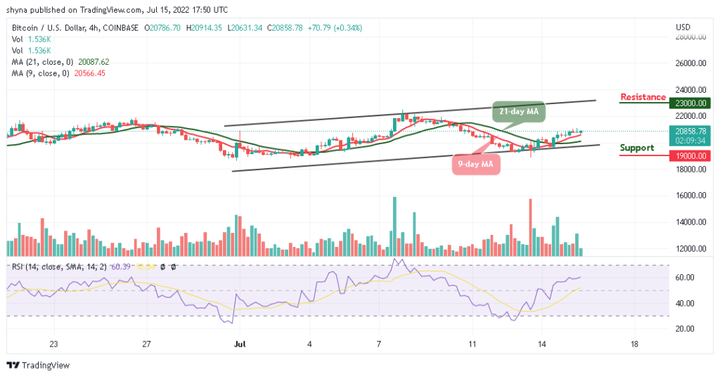 Bitcoin Price Prediction for Today, July 15: BTC Crosses Above ,000 Resistance