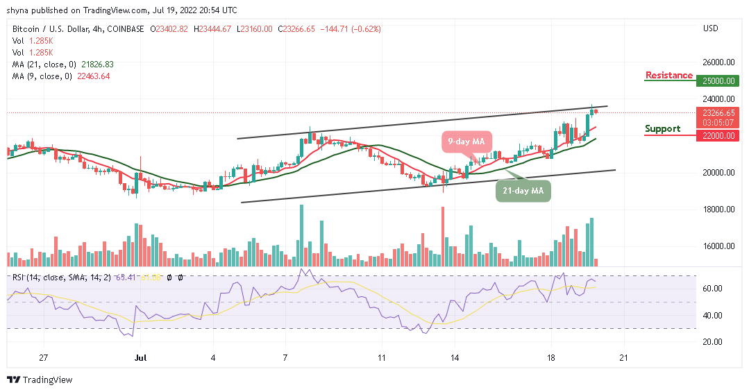 Bitcoin Price Prediction for Today, July 19: BTC Stays Above ,000 Resistance