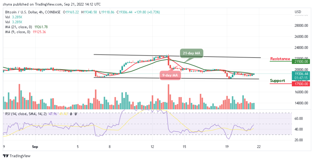 BTC May Retrace Above ,000; TAMA is rated a BUY