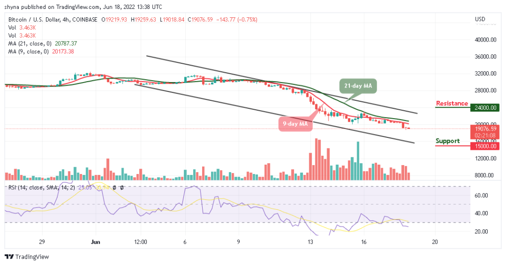 Bitcoin Price Prediction for Today, June 18: BTC Falls 5.24% to 18,718 Support